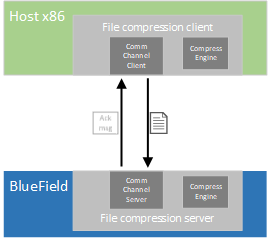 system-design-diagram-version-1-modificationdate-1732033373487-api-v2.png