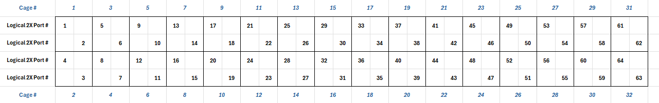 logical-map-64-port-version-2-modificationdate-1730133302670-api-v2.png