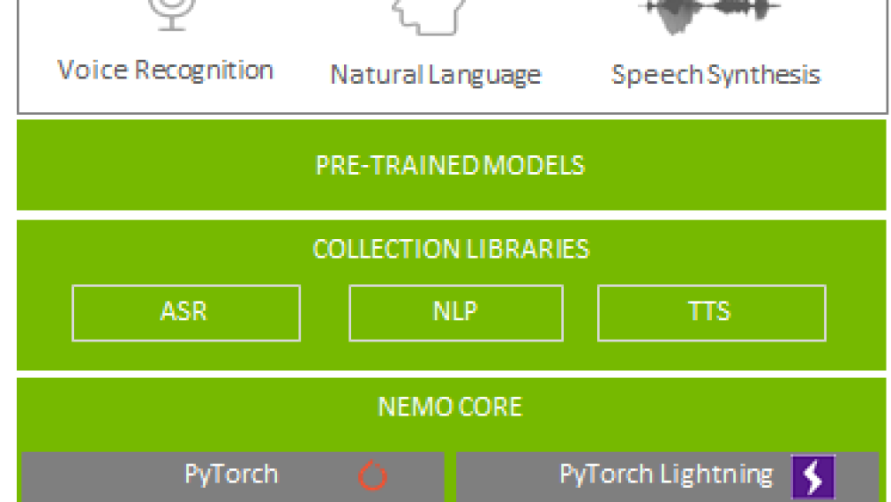NVIDIA NeMo - NVIDIA Docs