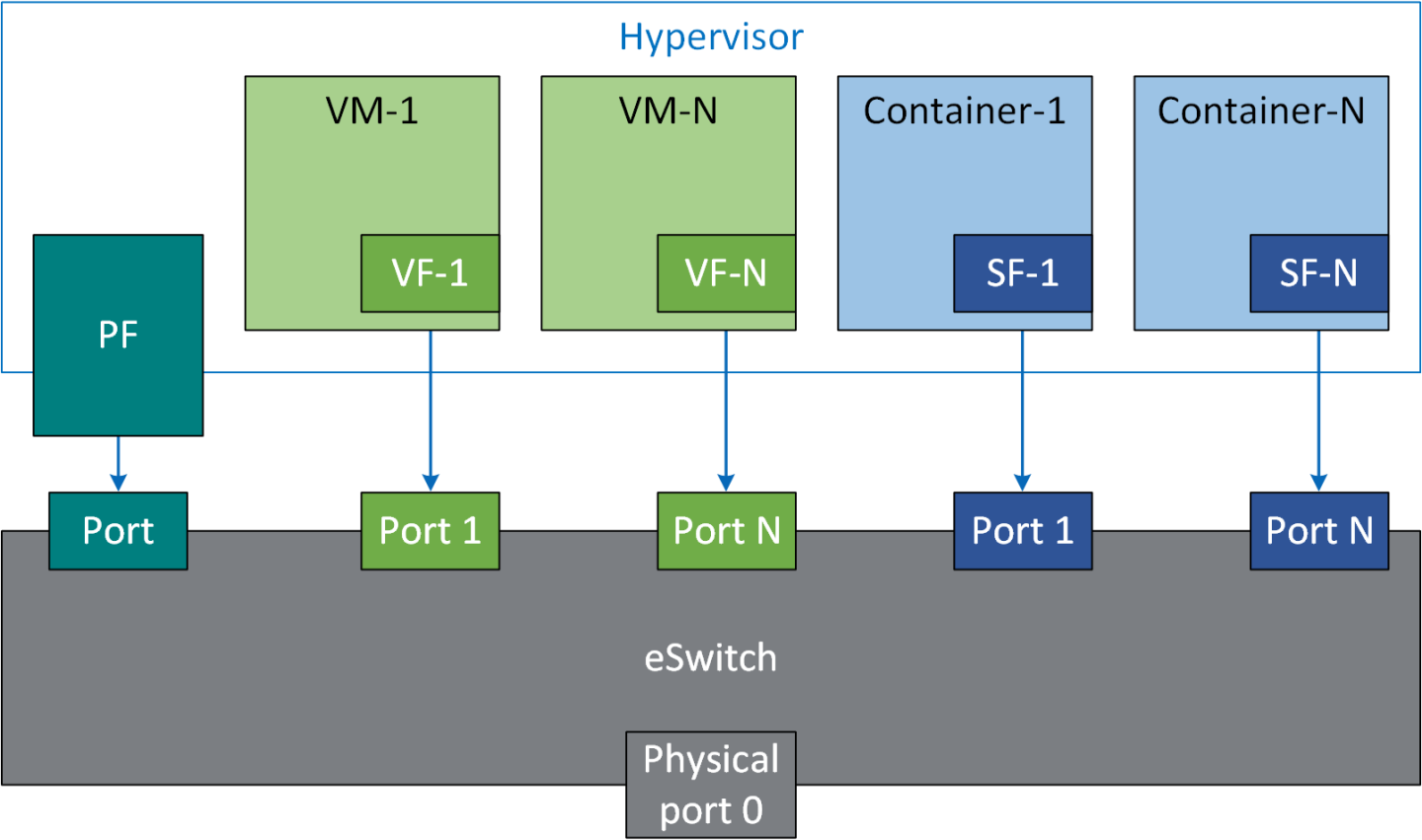 sf-vf-co-exist-version-1-modificationdate-1709479680713-api-v2.png