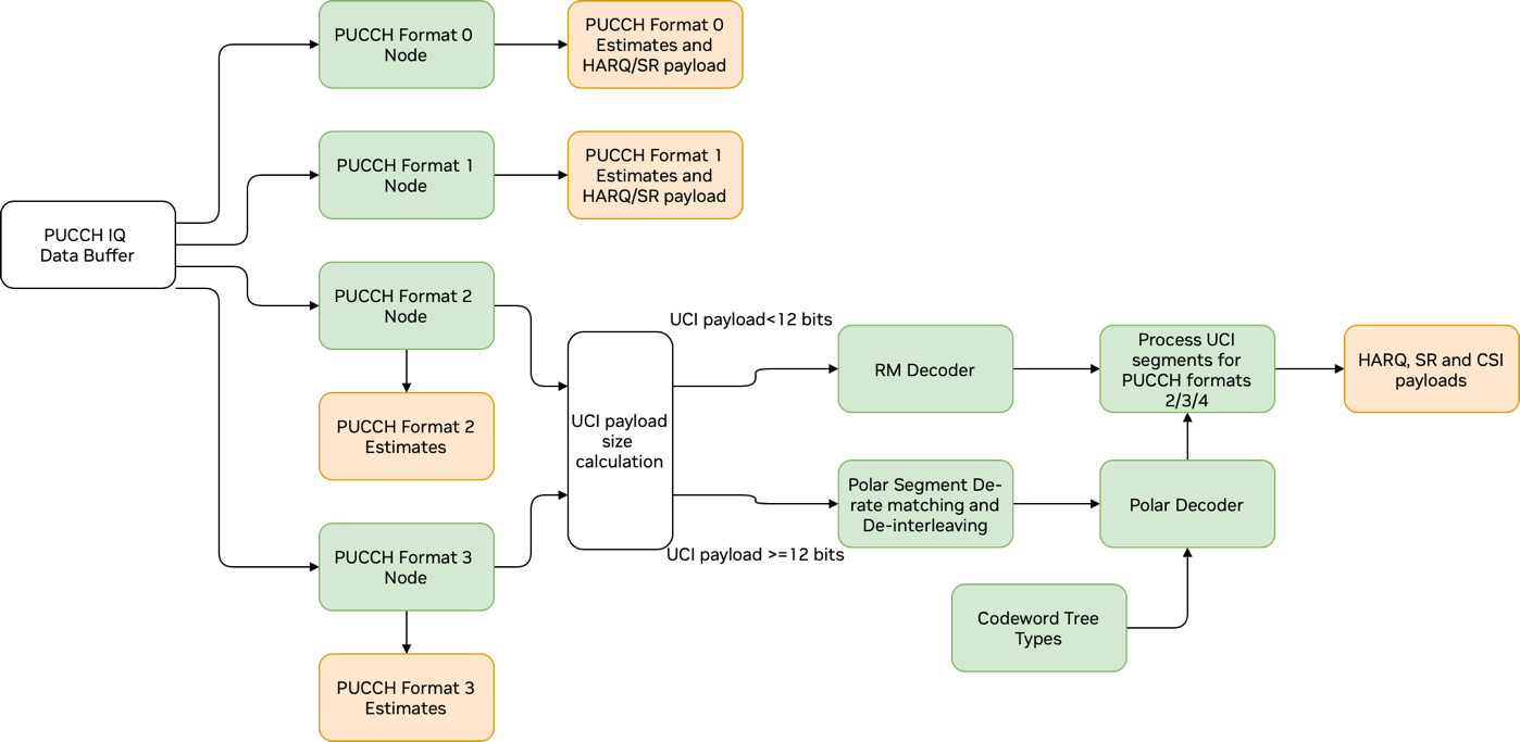 graph_diagram_pucch_pipeline.png