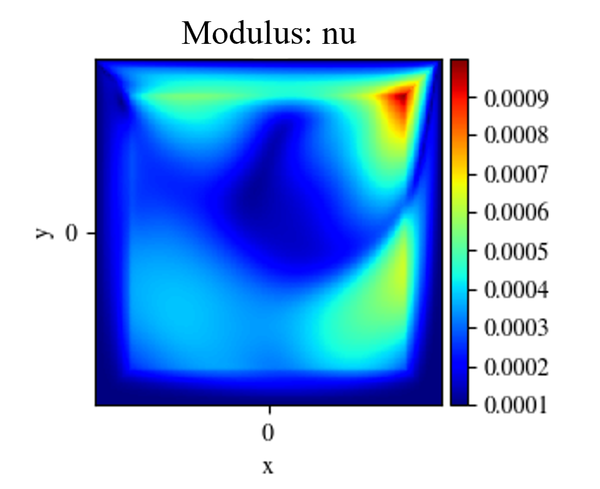 Turbulent physics: Zero Equation Turbulence Model - NVIDIA Docs