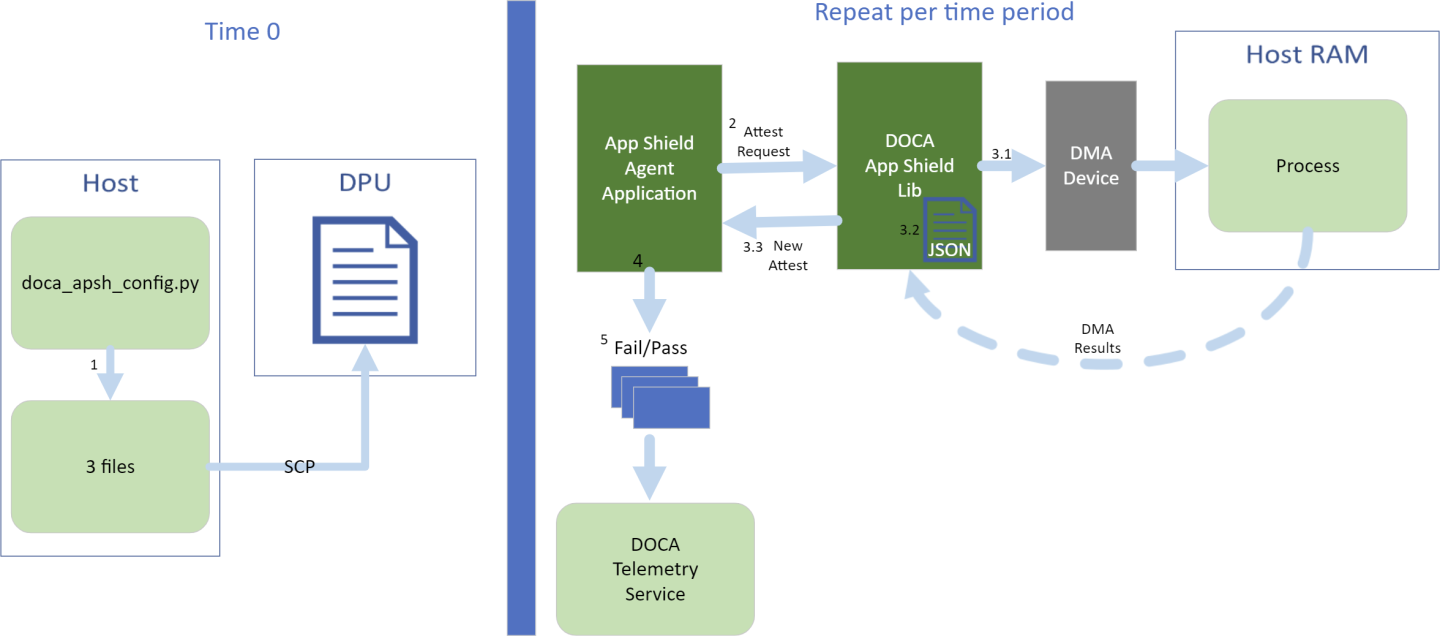 application-architecture-diagram.png