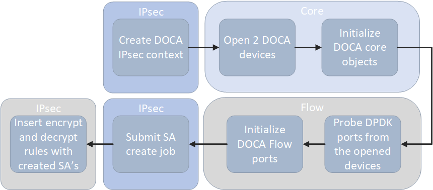 static-option-diagram.png