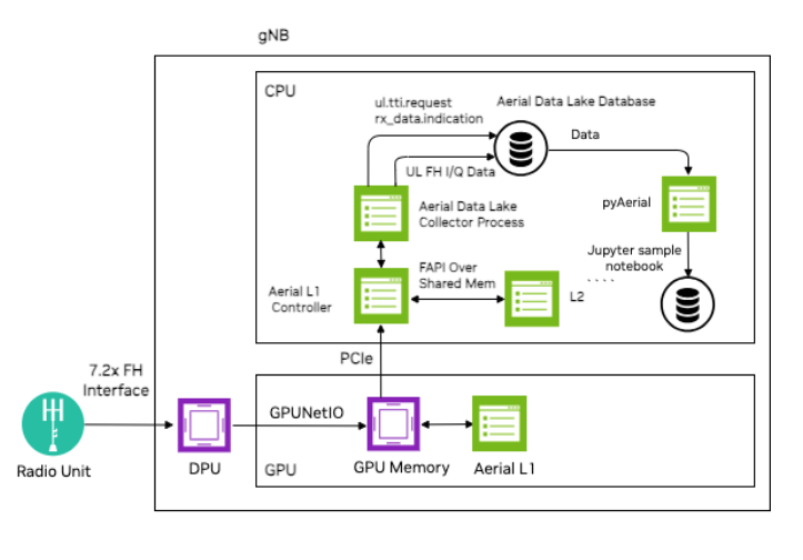 blueprint_csi_dataset.png