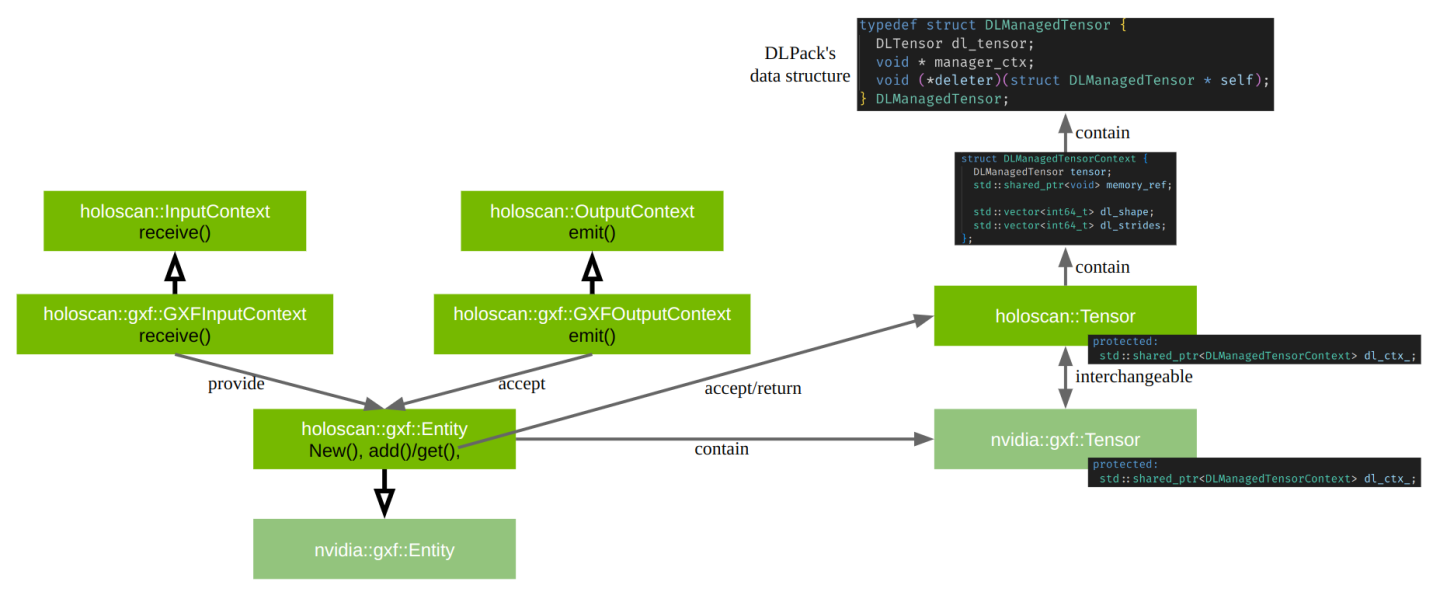 holoscan_tensor_interoperability.png