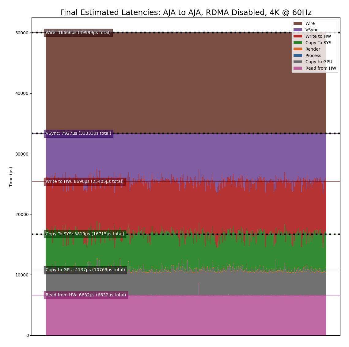 latency_graph_aja_4k_nordma_estimate.png