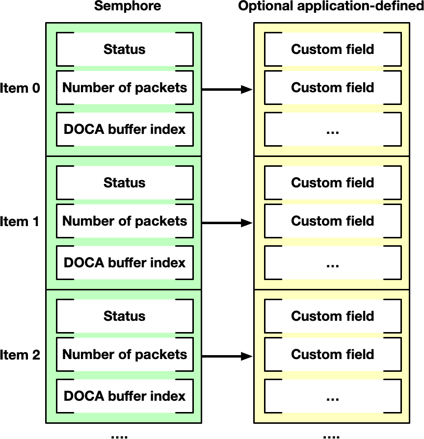 semaphore-diagram.png