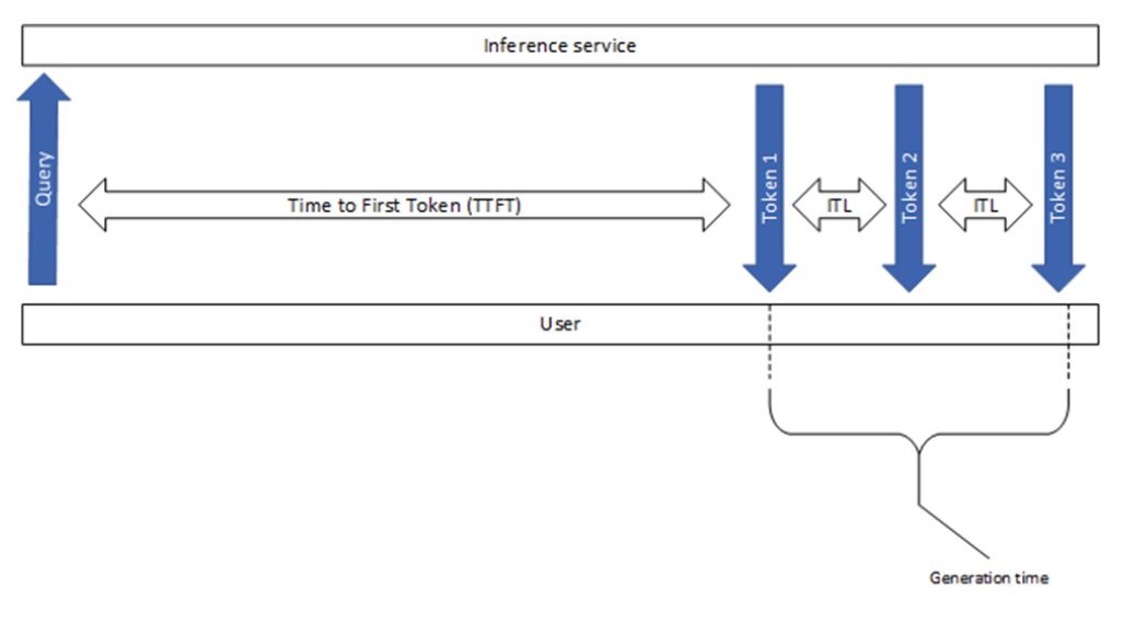 Metrics - NVIDIA Docs