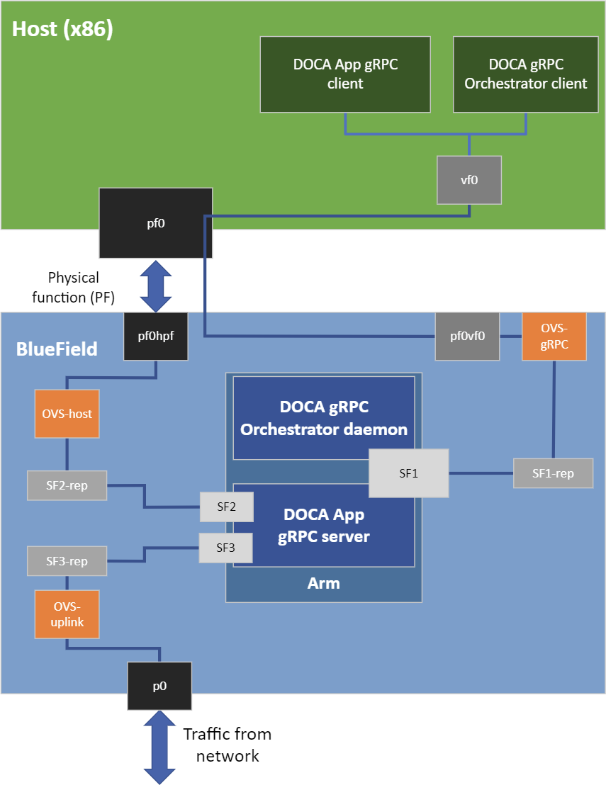 ovs-architecture.png