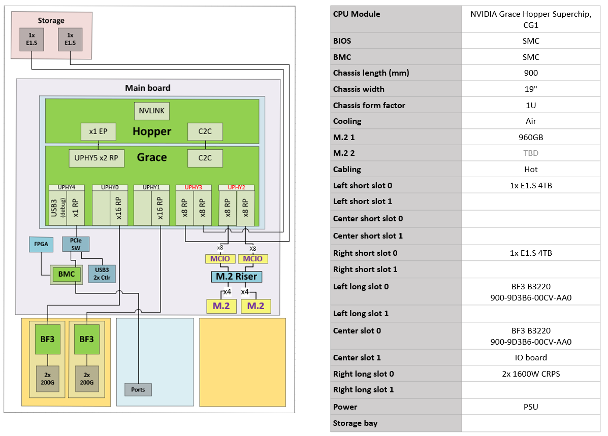 smc_mgx_config.png