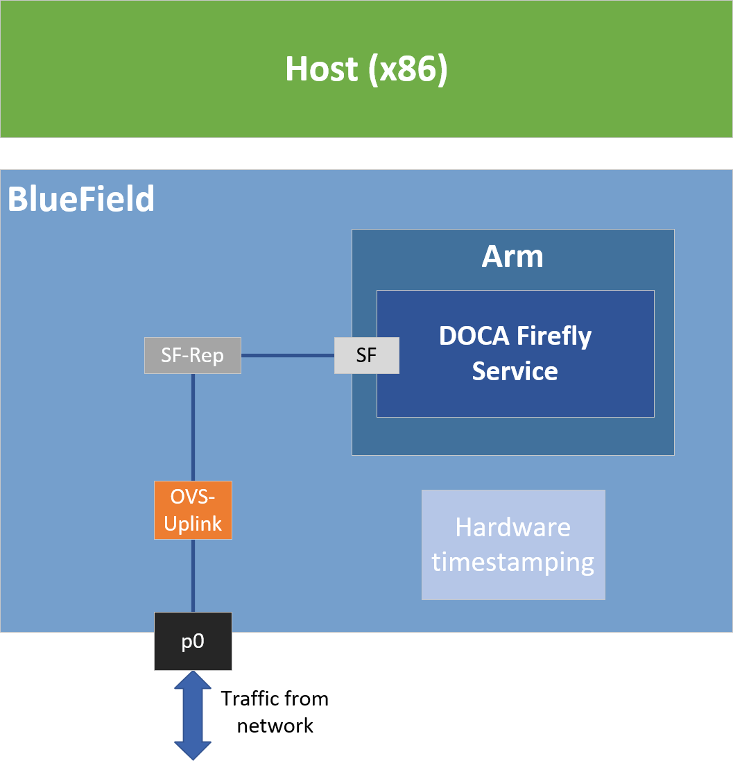 arch-diagram.png