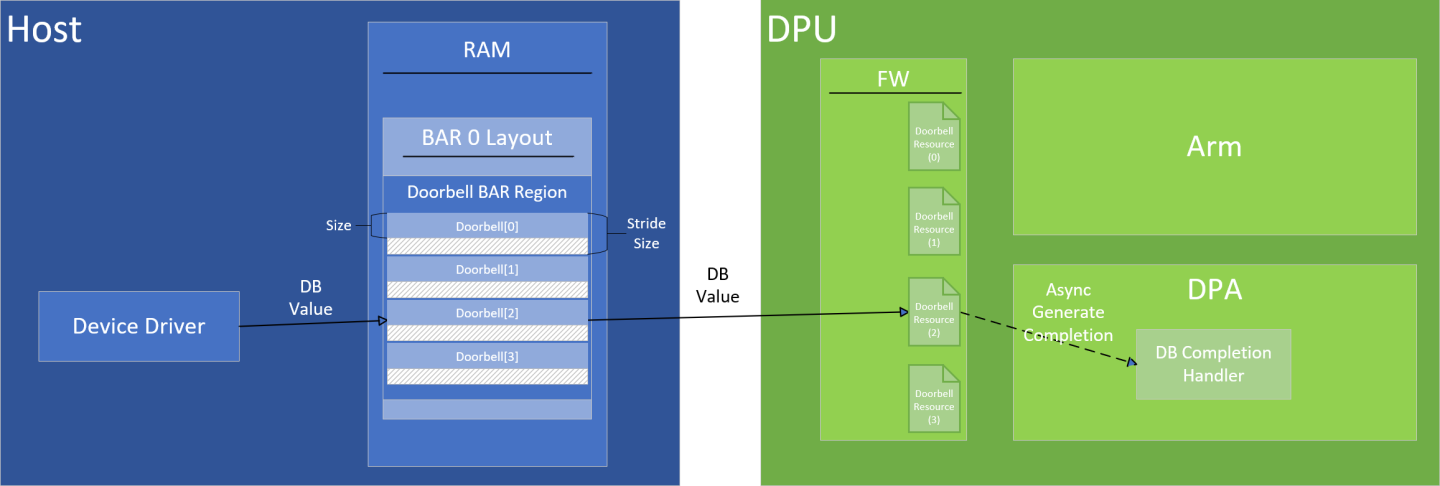 DB_region_by_offset-version-1-modificationdate-1725860397847-api-v2.png