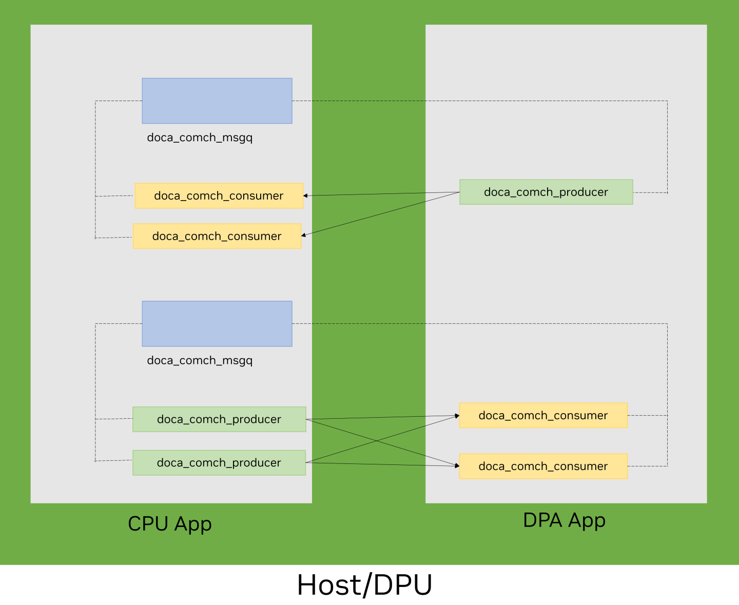 msgq_overview-version-1-modificationdate-1745789858050-api-v2.png