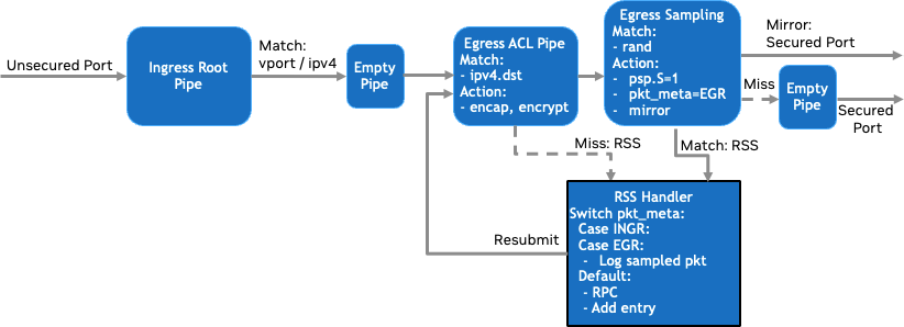 image-2024-4-23_15-12-1-version-1-modificationdate-1735720063500-api-v2.png