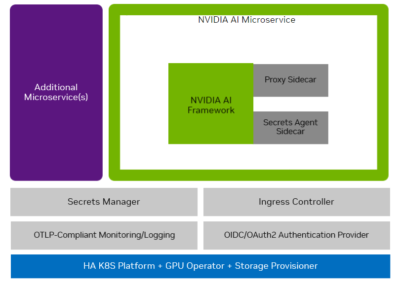 Overview - NVIDIA Docs