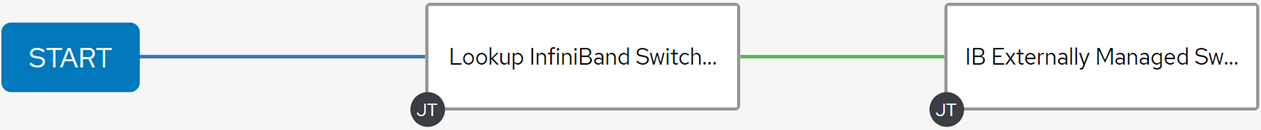 externally-managed-switch-firmware-upgrade-example-version-1-modificationdate-1709767598407-api-v2.png