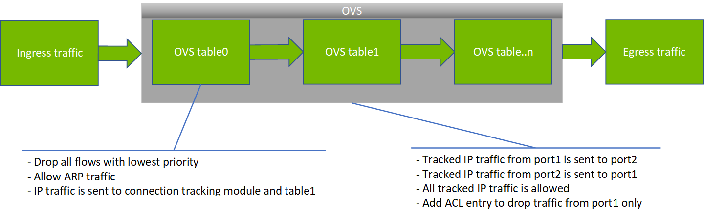 application_flow_diagram.png