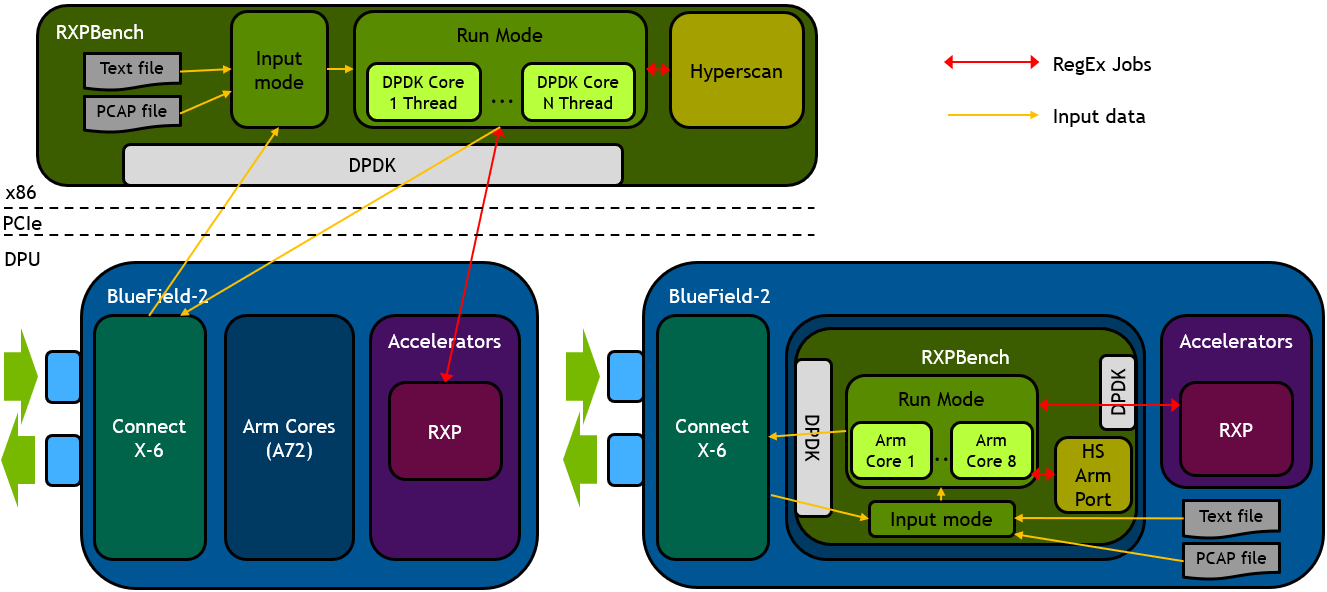 rxpbench-arch.png