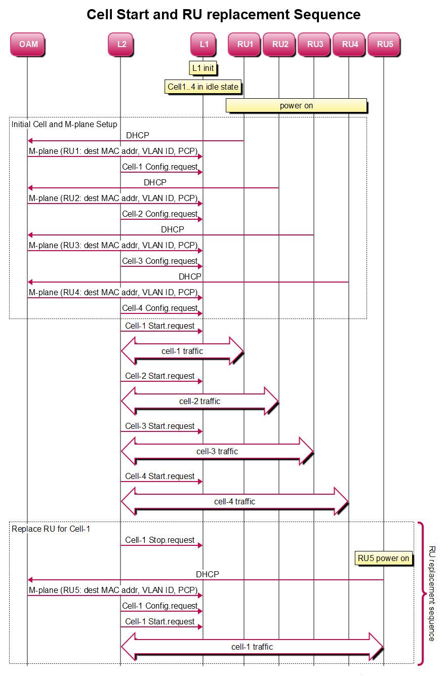 m-plane-grpc-sequence-diagram.png