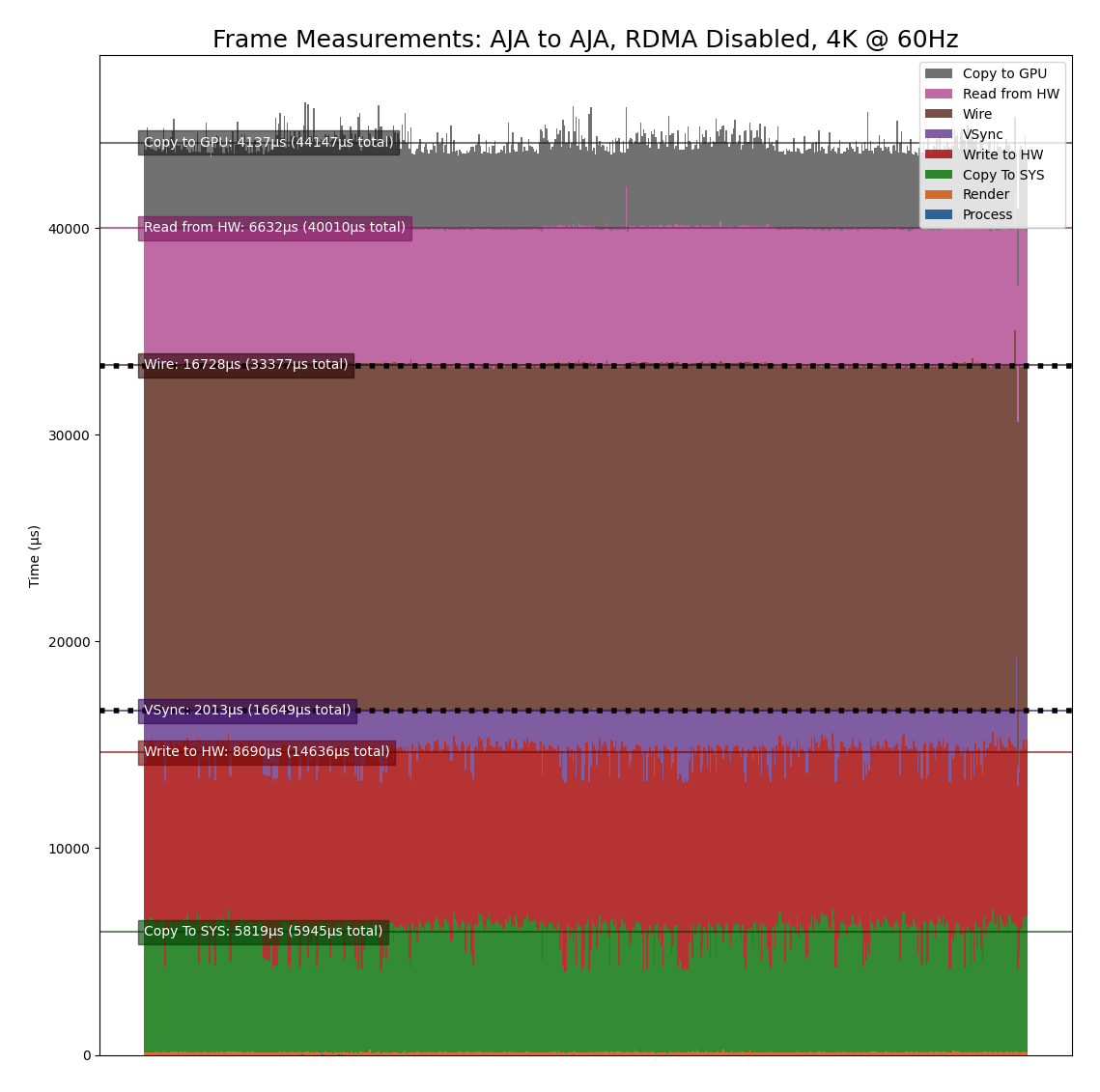 Video Pipeline Latency Tool - NVIDIA Docs