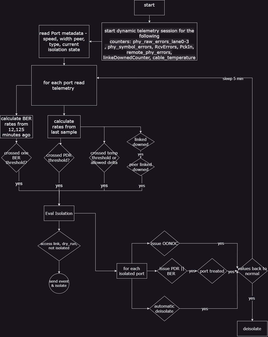 image-2024-1-29_10-39-38-1-version-1-modificationdate-1751285927663-api-v2.png