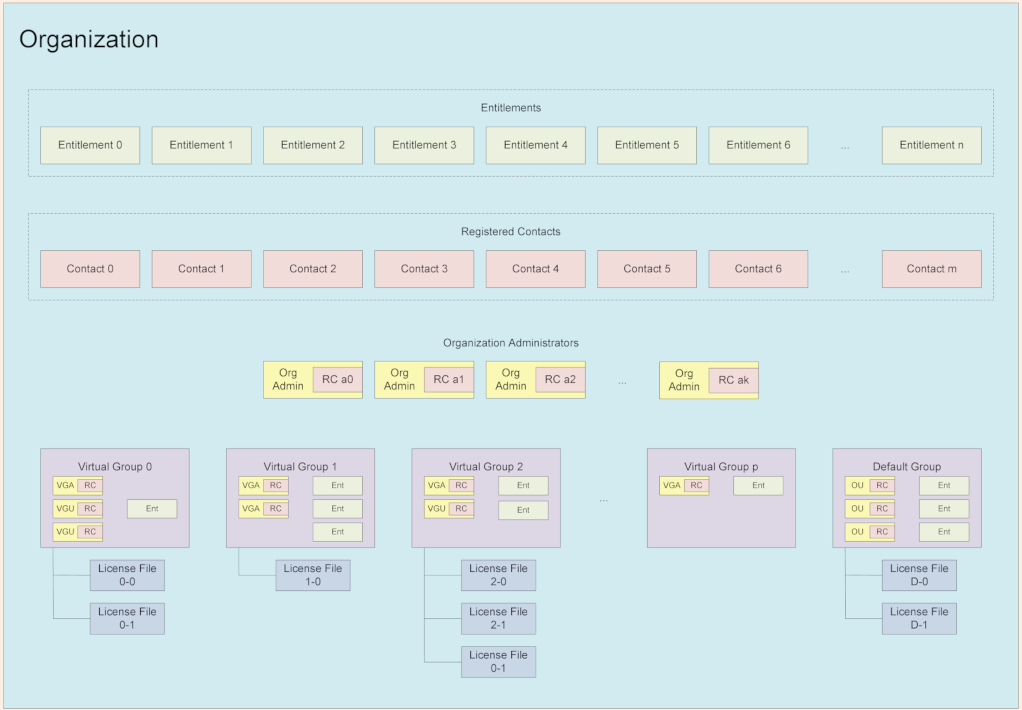 virtual-group-components.png