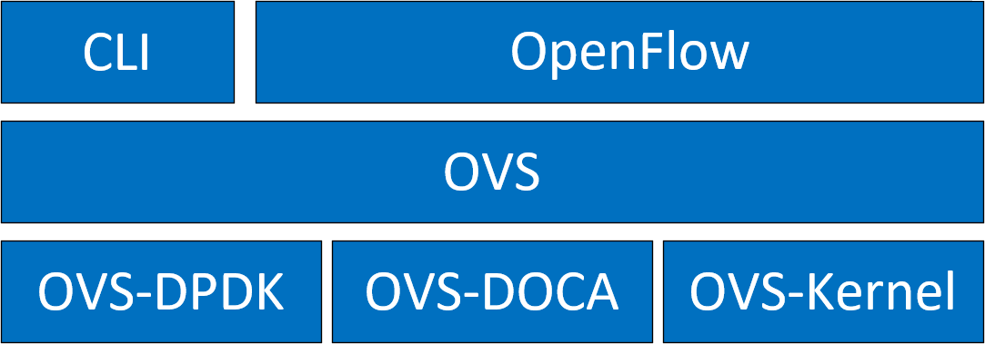 ovs-overview-version-1-modificationdate-1752421305340-api-v2.png