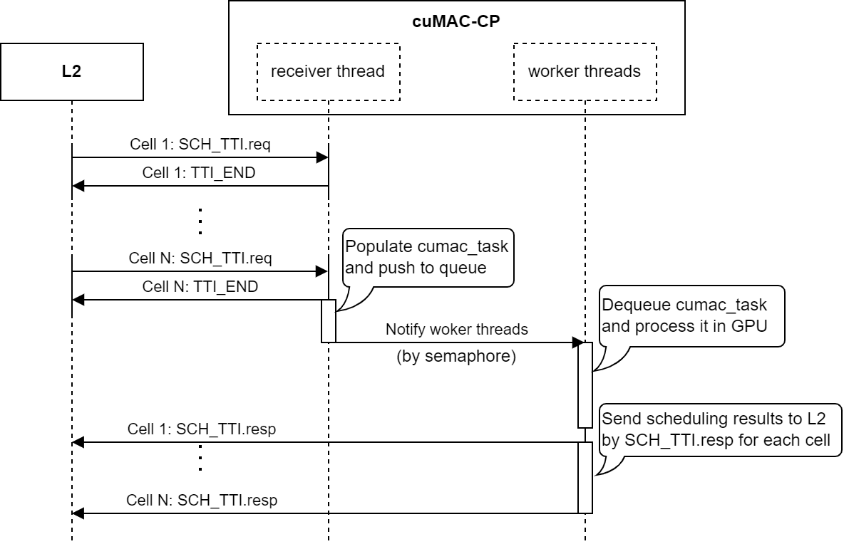 slot-procedures.png
