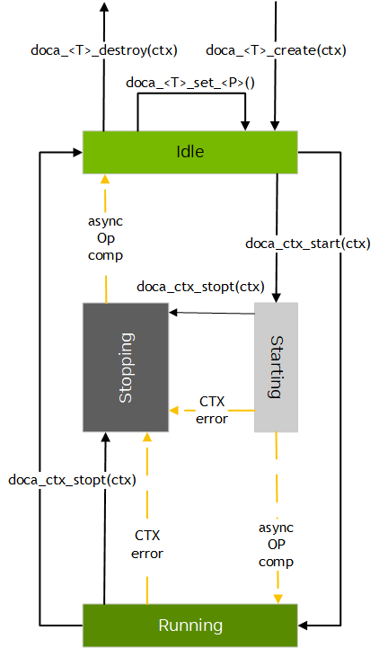 doca-ctx-4-states-version-1-modificationdate-1742472875353-api-v2.png