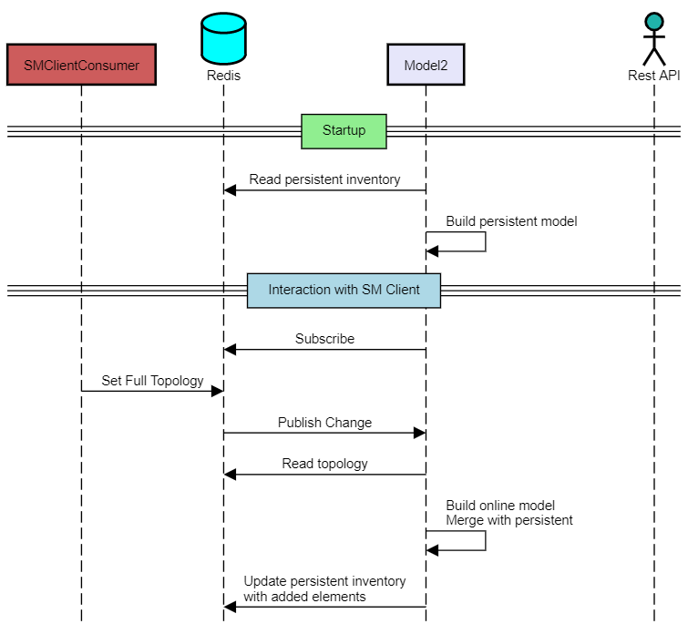Fast-API Plugin | NVIDIA UFM Enterprise User Manual