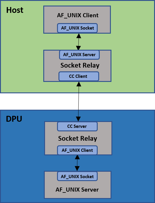 socket-relay-arch.png