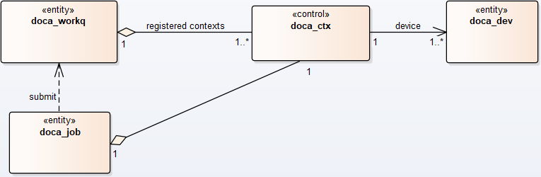 doca-context-diagram.png