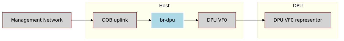 embedded_72fb51c0c66a12788b667dcc2c963870-version-1-modificationdate-1755854833597-api-v2.png