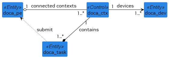 execution_env_classes-version-1-modificationdate-1742472875600-api-v2.png
