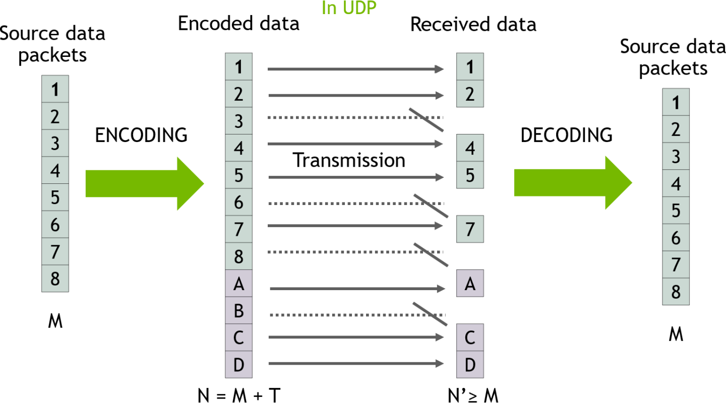 Erasure_coding_Transmission-version-1-modificationdate-1702941397227-api-v2.png