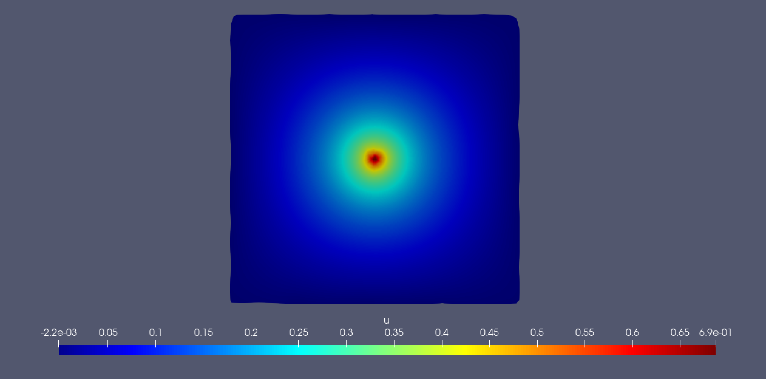 Interface Problem by Variational Method - NVIDIA Docs