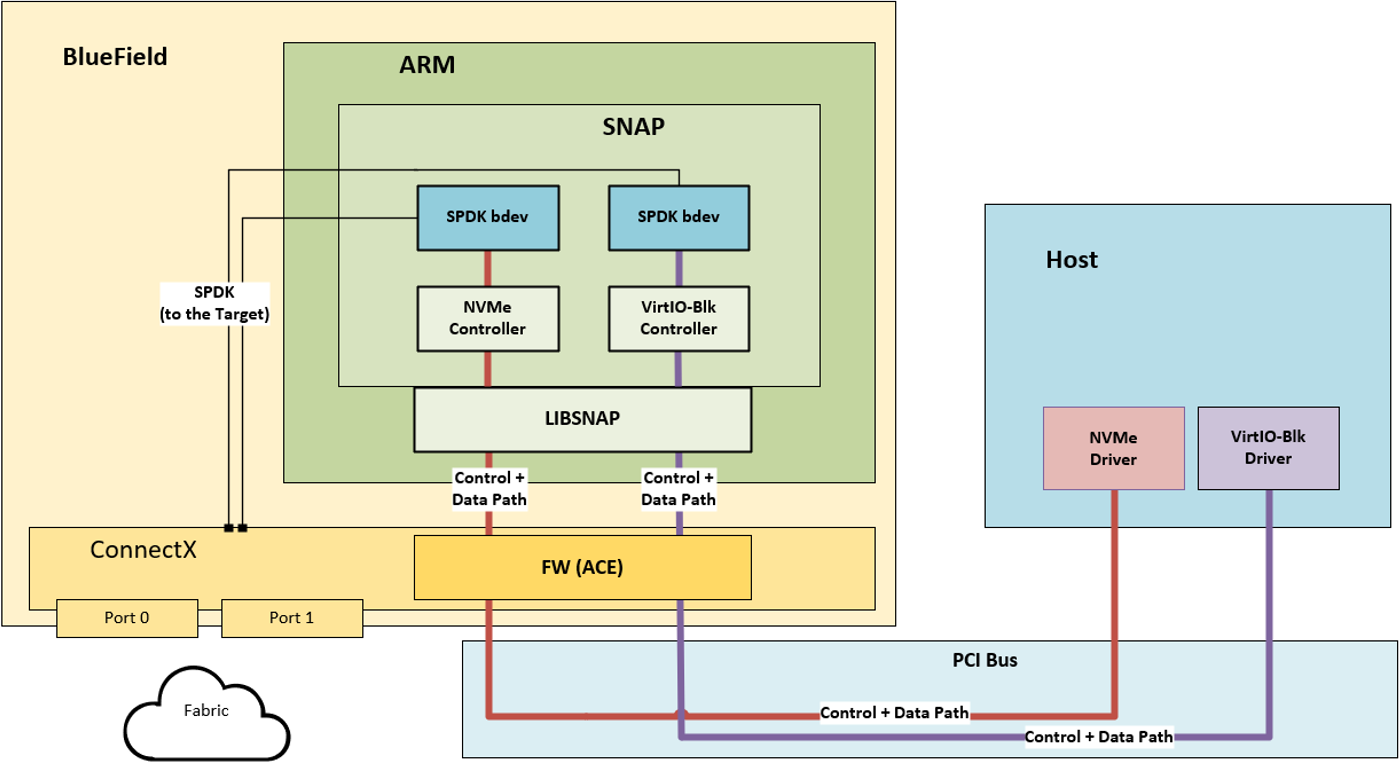 snap-arch-version-1-modificationdate-1716321317730-api-v2.png