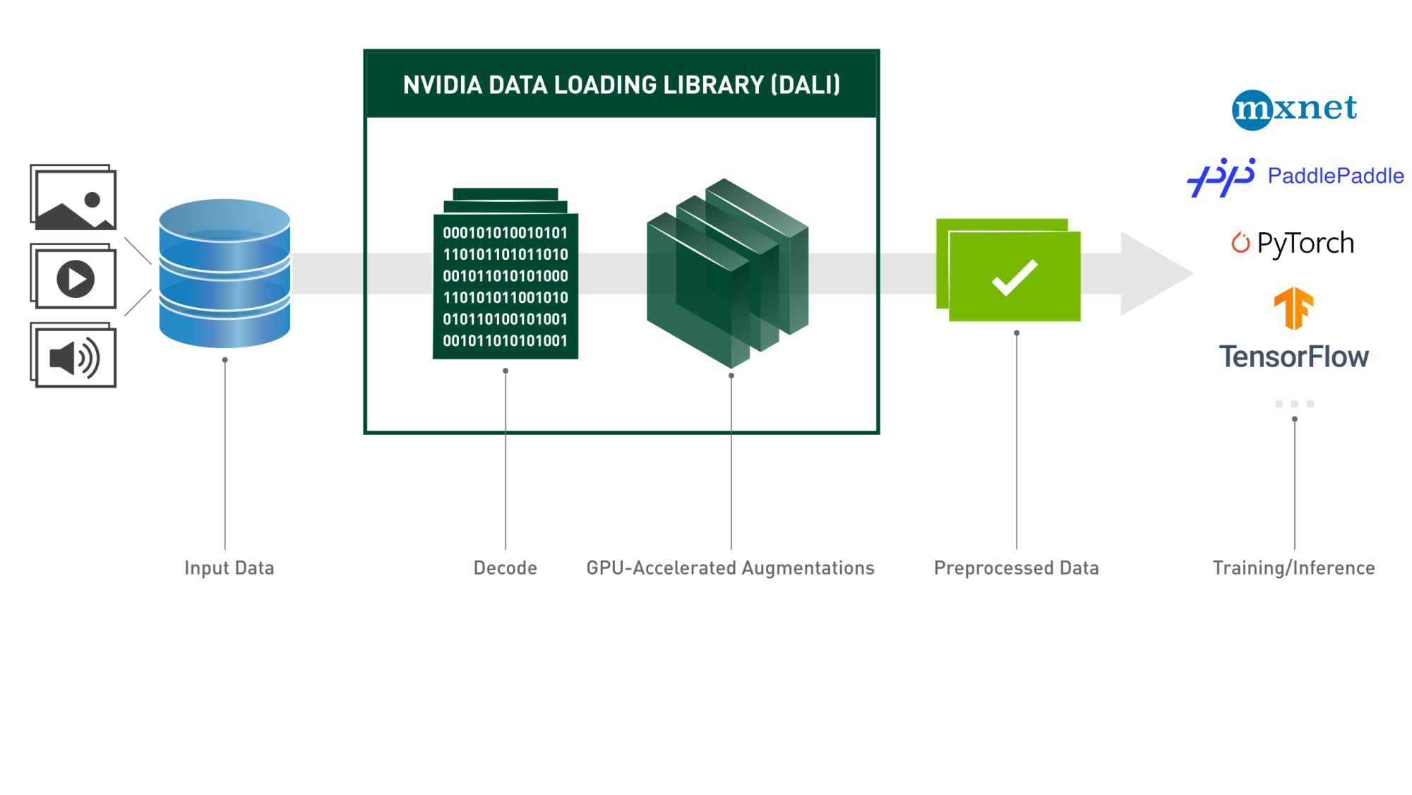 NVIDIA DALI - NVIDIA Docs