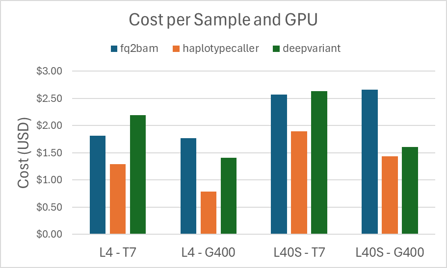 CostPerSample.png