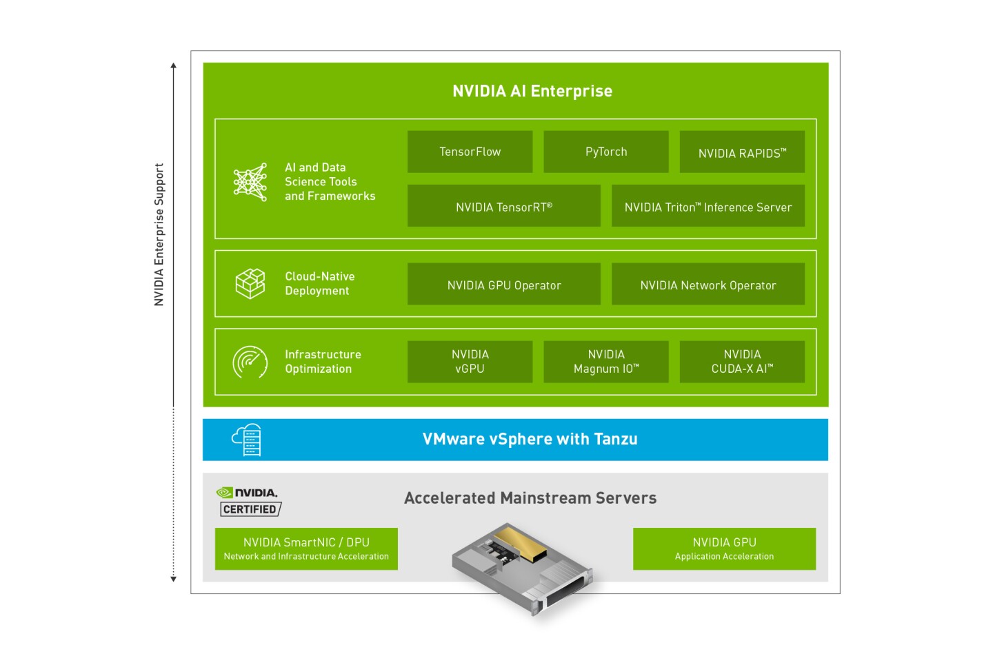 NVIDIA-AI-Enterprise-software-suite-r5.jpg