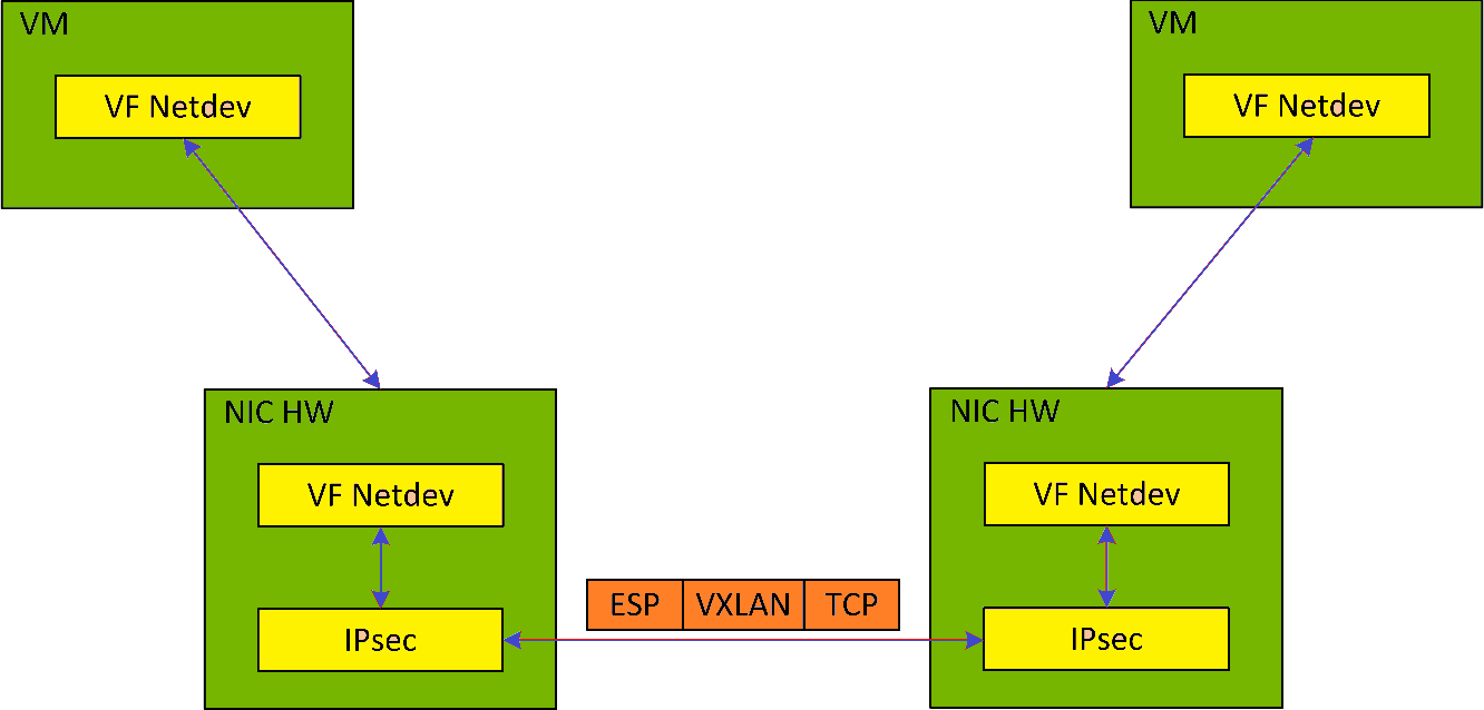 system_design_diagram-version-1-modificationdate-1702685068440-api-v2.png