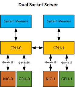 dual-socket-server.png