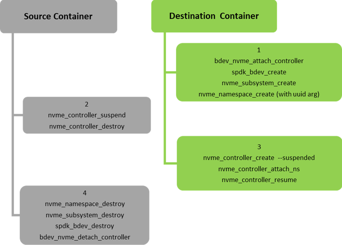 live-upgrade-algorithm-for-nvme-emulation-functions.png