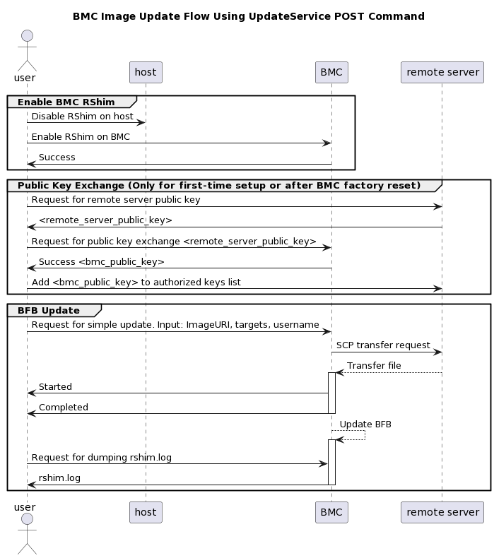 redfish-transferring-bfb-image-version-1-modificationdate-1700495197953-api-v2.png