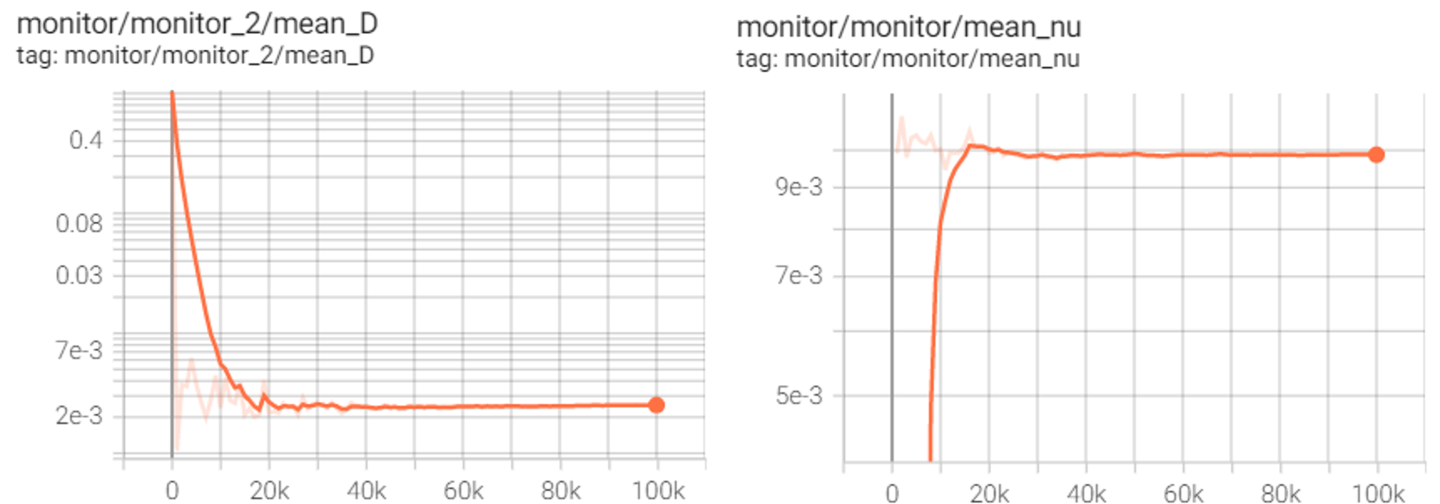 Inverse Problem: Finding Unknown Coefficients of a PDE - NVIDIA Docs