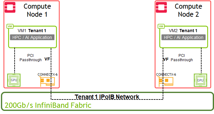 VMs_hpc.png