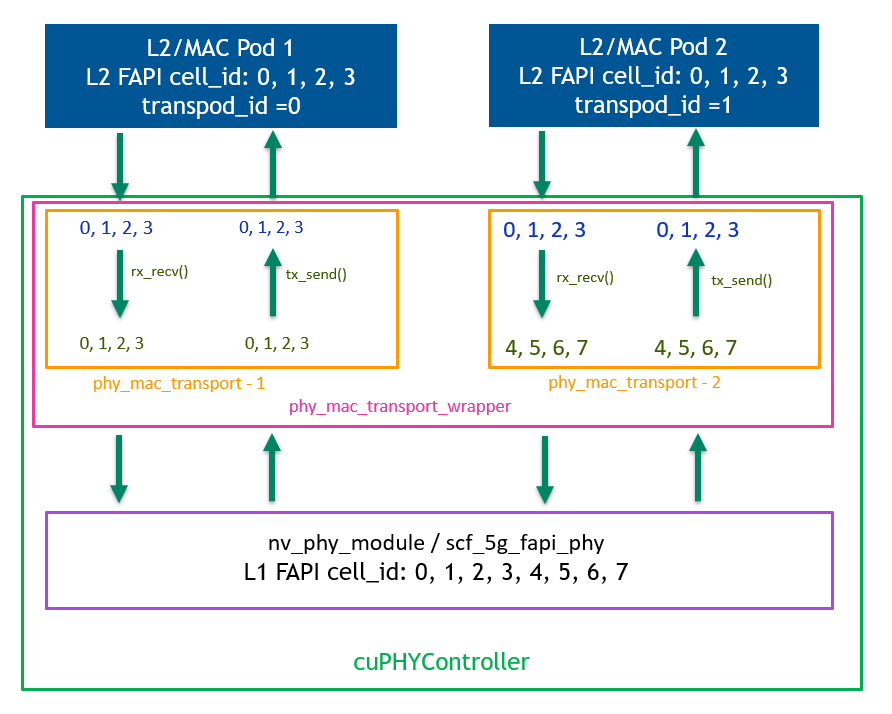 multi_l2_cell_id_map.png