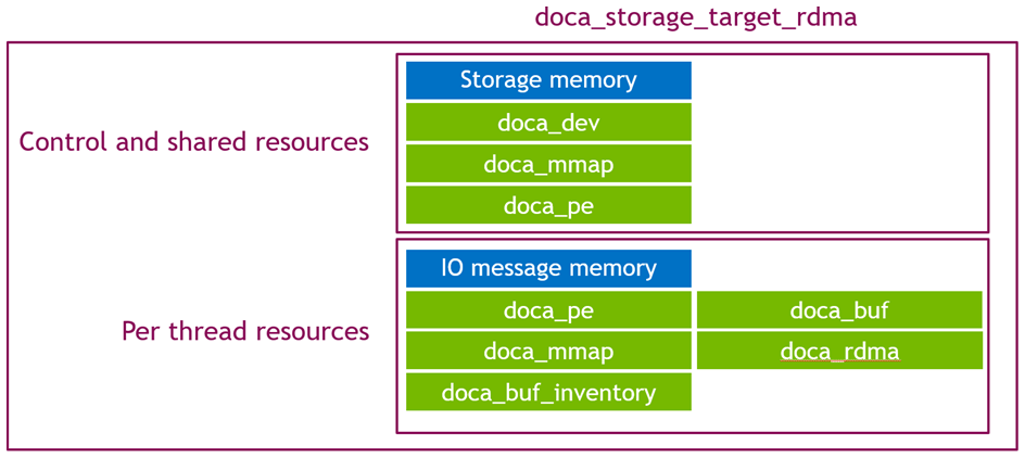 target_rdma_-_objects-version-1-modificationdate-1744969021973-api-v2.png
