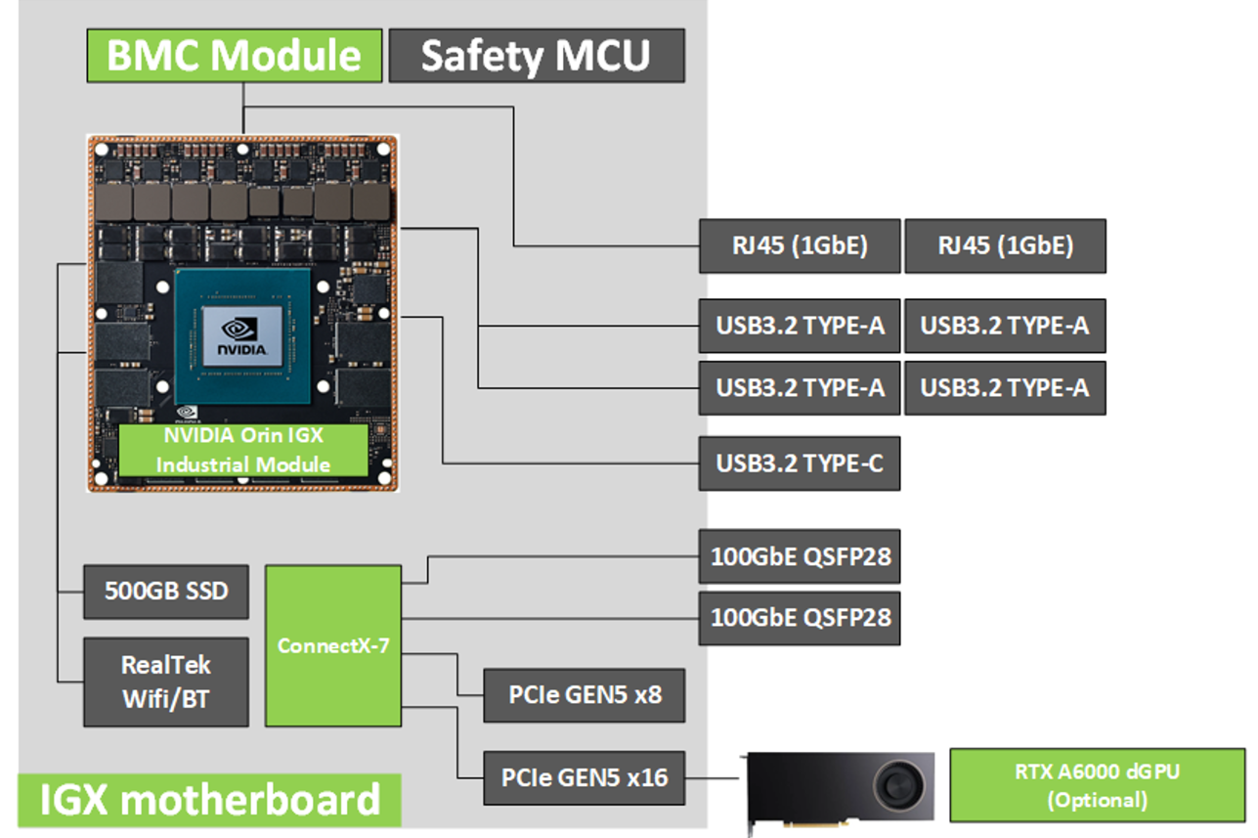 System Overview - NVIDIA Docs